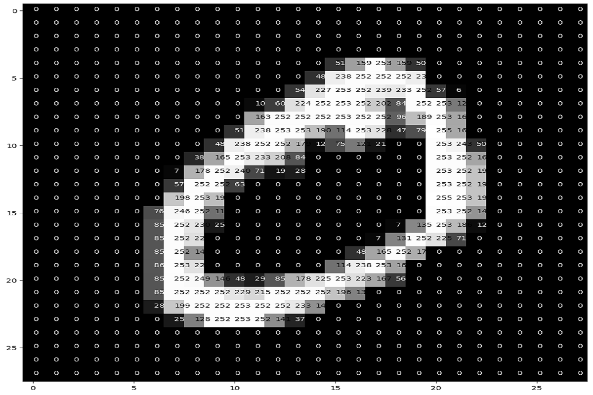 Digit Recognition with AI